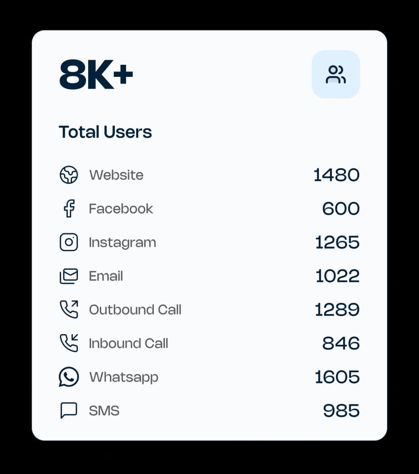 Total Users